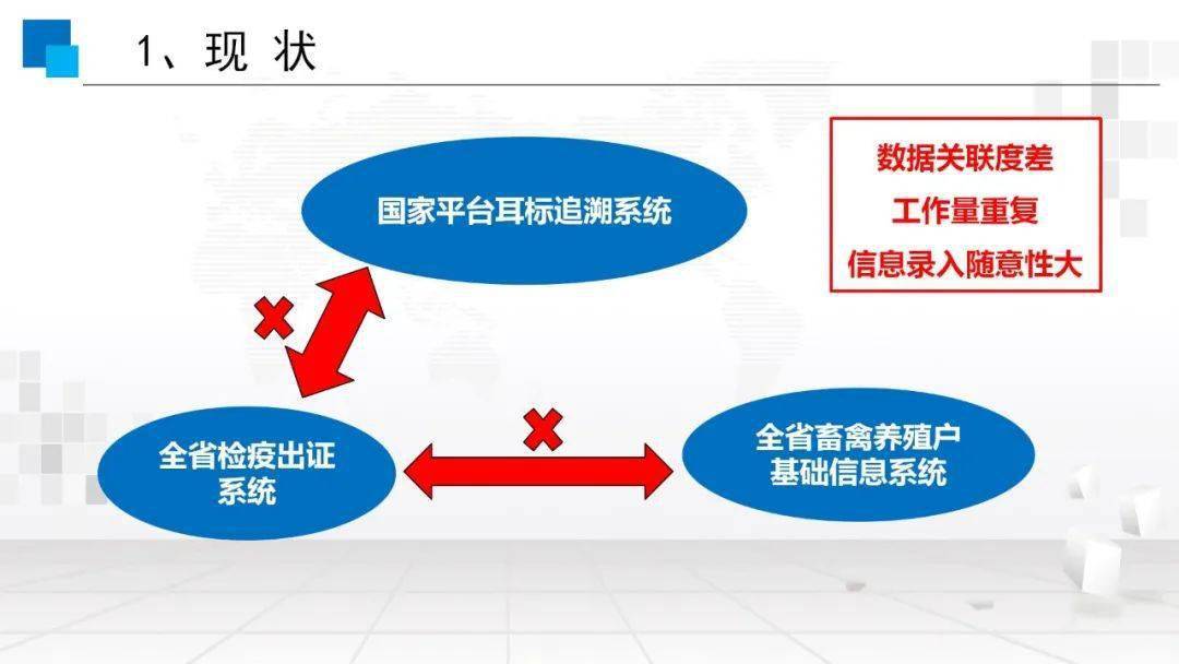 牲畜耳标追溯和产地检疫 信息化系统操作流程