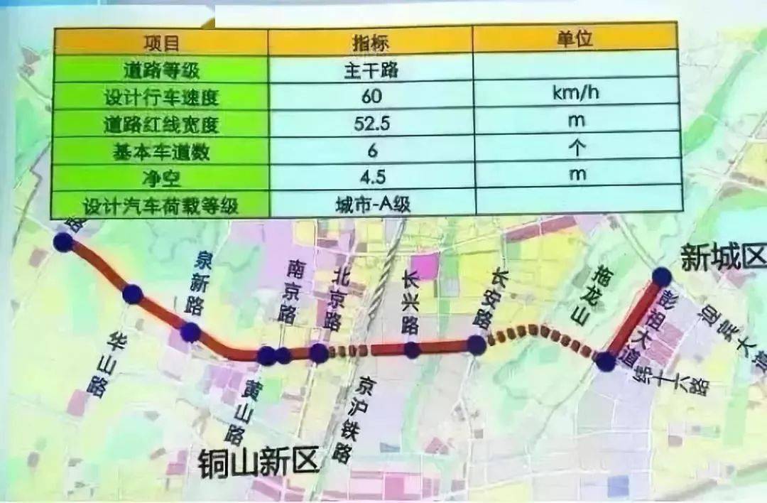 重磅徐州淮海東路東延西段昨日通車還有多條道路建設有新進展