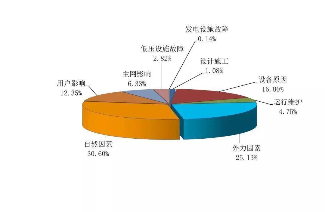 能源脉动丨2019年全国电力可靠性指标发布