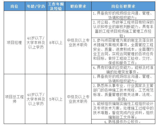 国企直聘 | 中铁六局招聘,看看有没有适合你