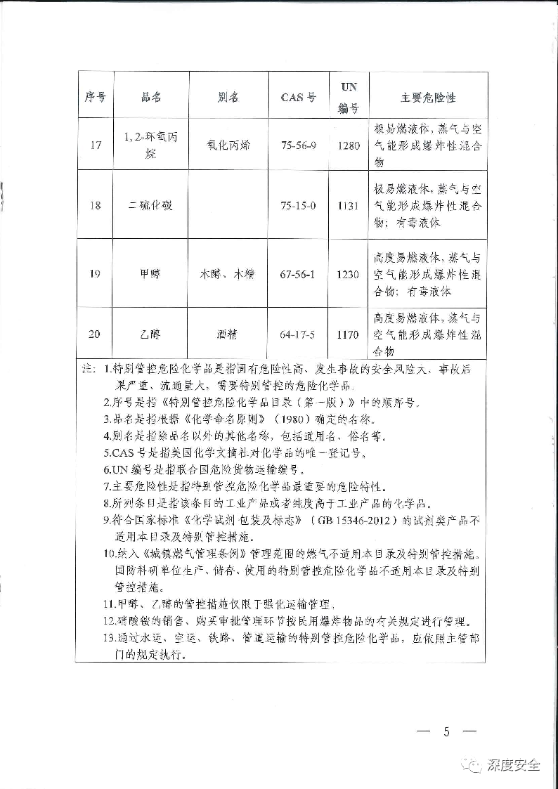 《特别管控危险化学品目录》(图5)