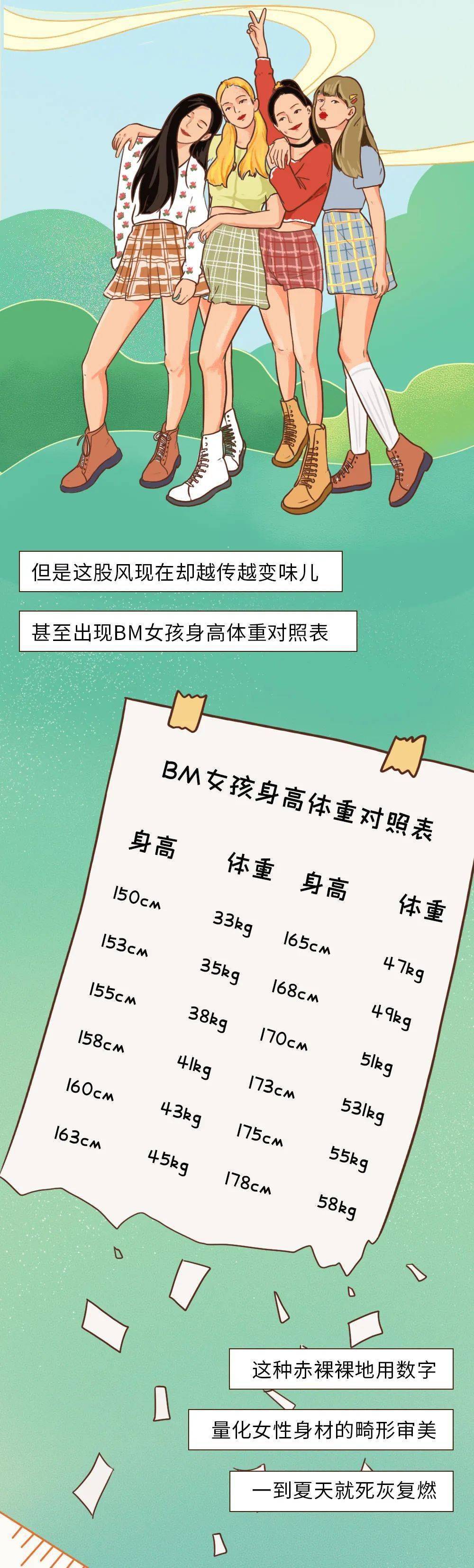 2020年bm女孩身高体重对照表_身材