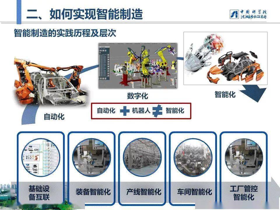 27张精彩ppt智能制造与实践