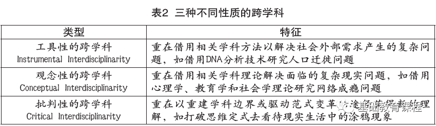 跨學科研究的國際視野及教師跨學科教學設計的模型建構_知識