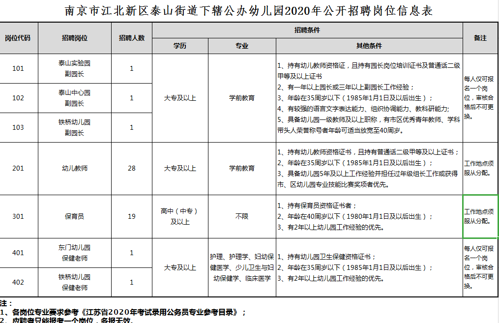 南京市江北新區泰山街道辦事處