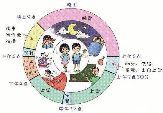 上面列了一个小学生24小时作息时间表