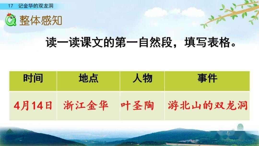部编版四年级语文下册第17课《记金华的双龙洞》知识点+图文详解