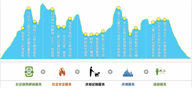 “市民即市长”:韩国首尔的未来城市观插图(1) “市民即市长”:韩国首尔的未来城市观插图(1)