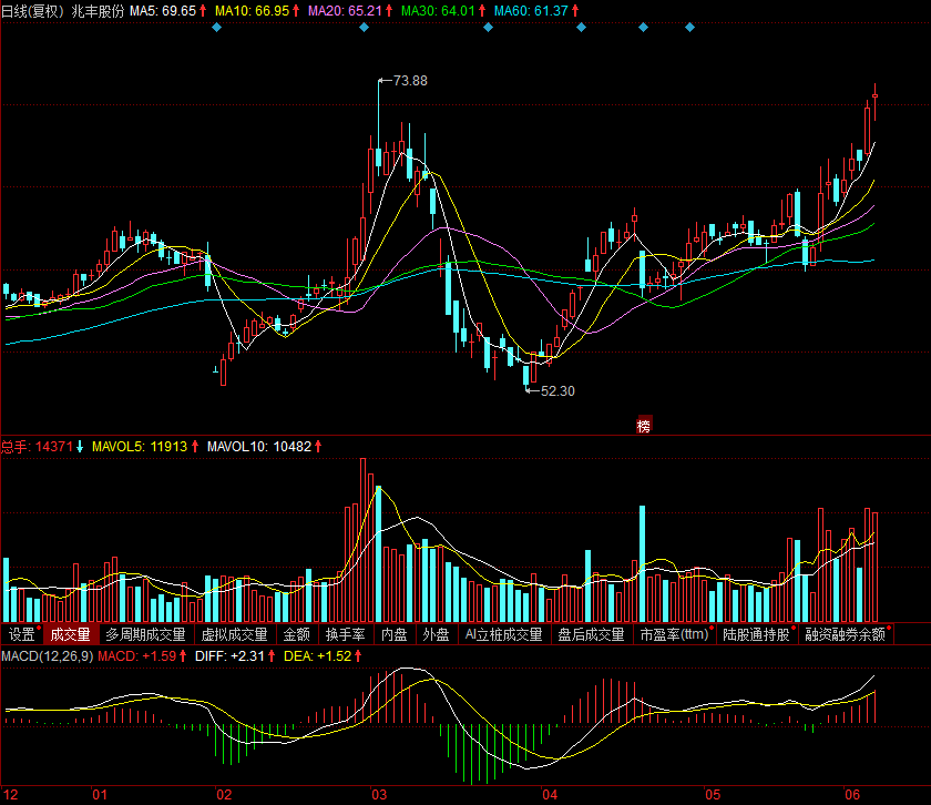 财富趋势(688318)朝阳科技(002981)艾可蓝(300816)龙蟠科技(603906)