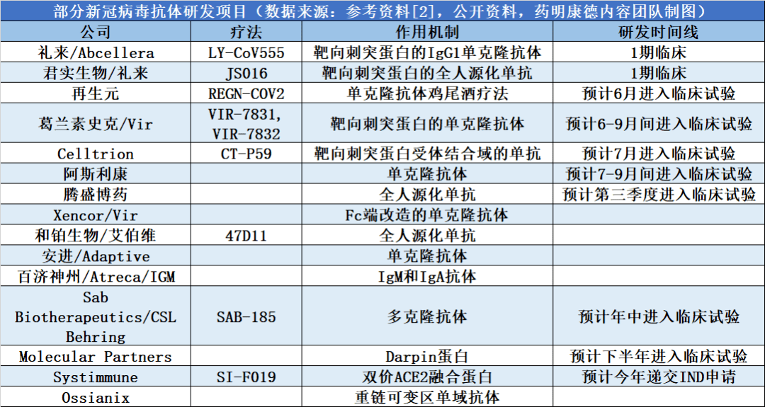 盤點君實禮來新冠中和抗體進入人體試驗研發管線中還有哪些抗體療法