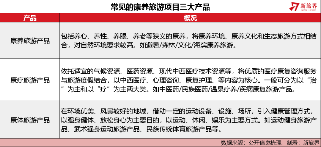 康养旅游从概念到产品如何真正落地