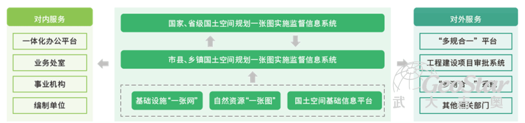 看這裡最新國土空間規劃一張圖實施監督信息系統來了