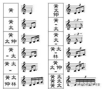 于朝鲜时代初期,它之所以被称作井间谱,是因为它由很多的小方格构成