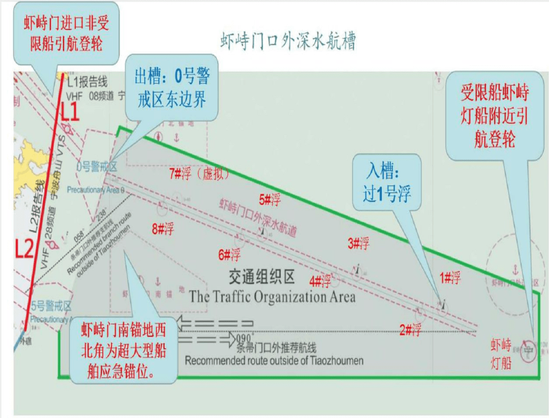老马识途⑤宁波舟山港核心港区航法指引②1号管理分区航行锚泊指引