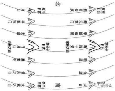 归藏连山的含义及其在历法上的应用