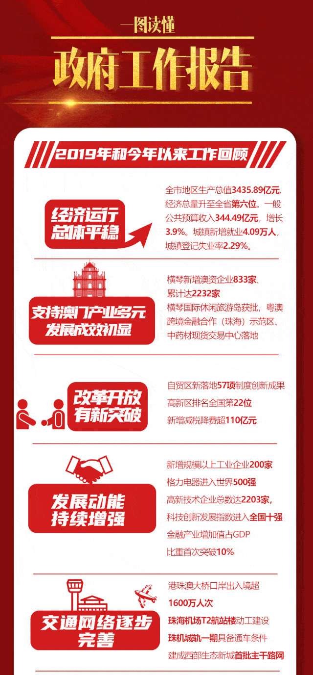 珠海将有这些大动作…一图读懂!