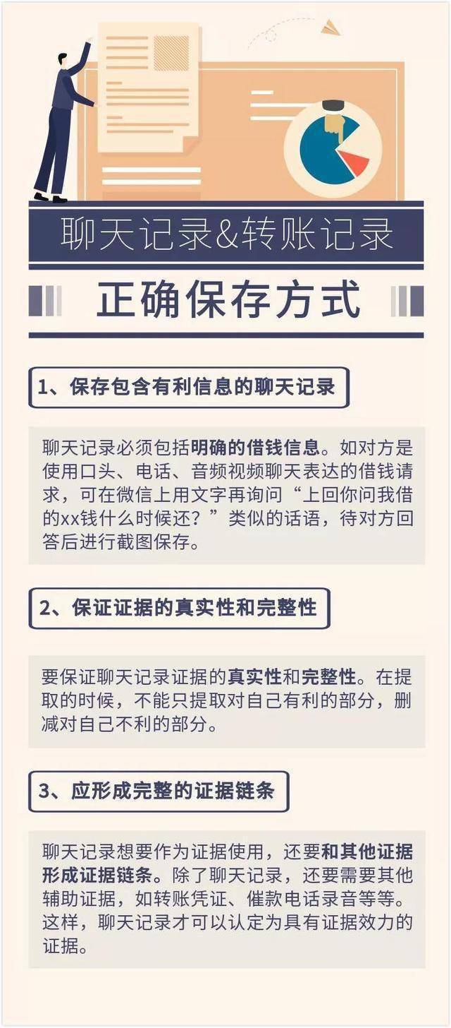 杭州男子借出去2萬隻拿回1萬 微信轉賬截圖能當憑證嗎?