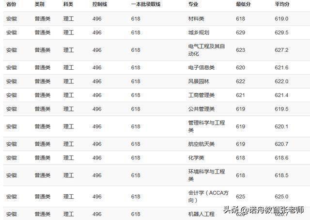 重庆市大学最新排行_重庆大学关于公示2020年强基计划录取标准的通知