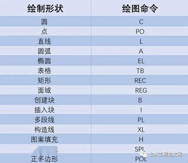 零基礎學習cad需要掌握什麼技能cad入門教程給需要的人