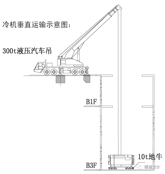 大型暖通设备吊装及运输图片欣赏