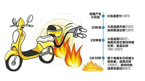 关于严禁违规飞线充电的通告