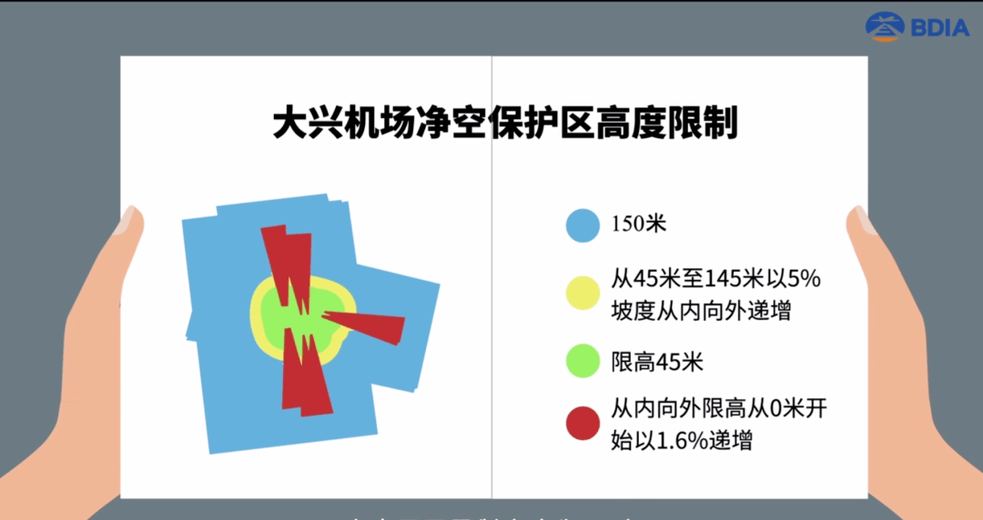 大兴机场:学习净空知识,共守蔚蓝"兴"空