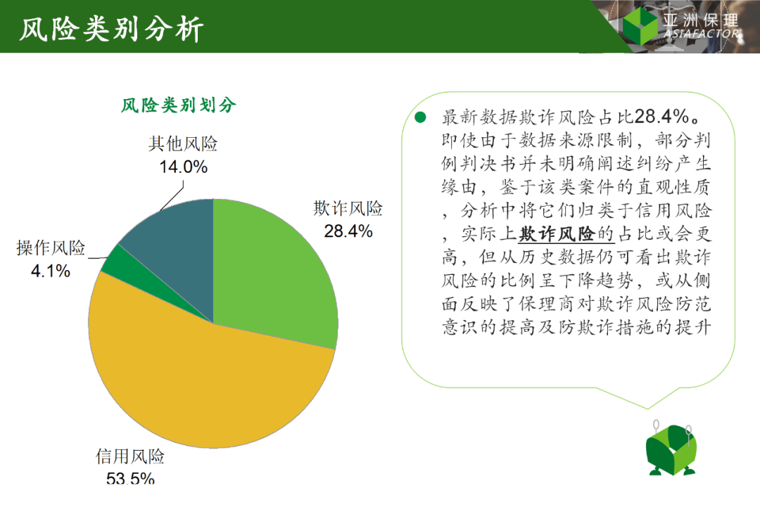 行业研究保理行业风险分析报告