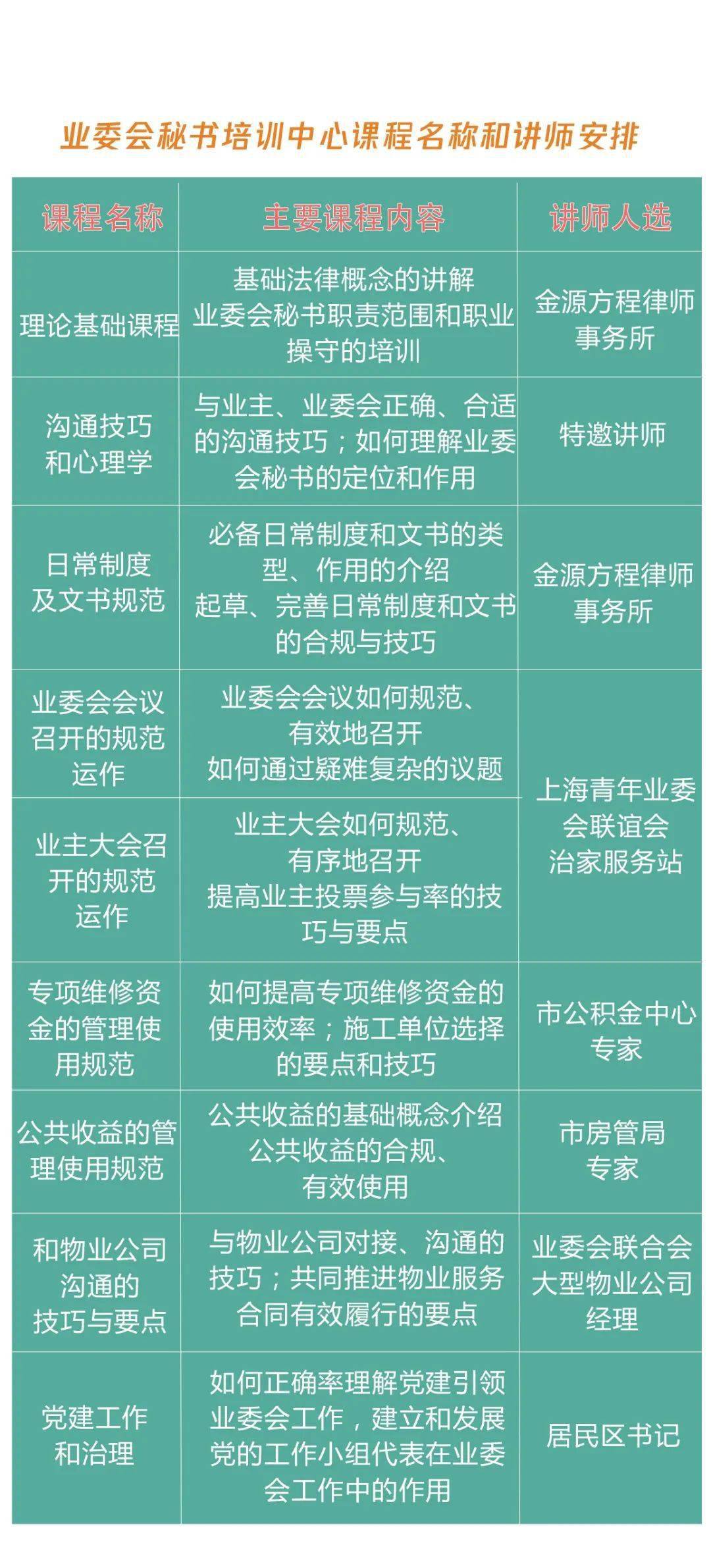 图解半淞园路街道推出业委会秘书制度啦