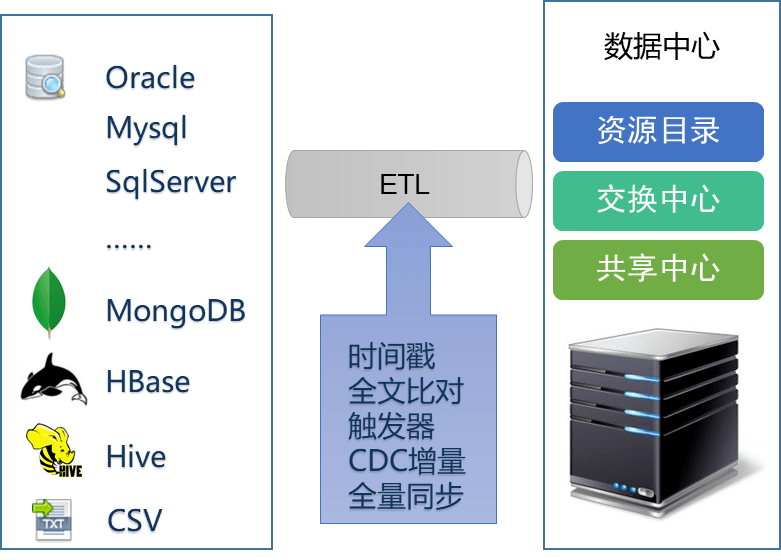 qq群大數據可視化查詢_qq群關系可視化查詢 qqqun_數據可視化qq群