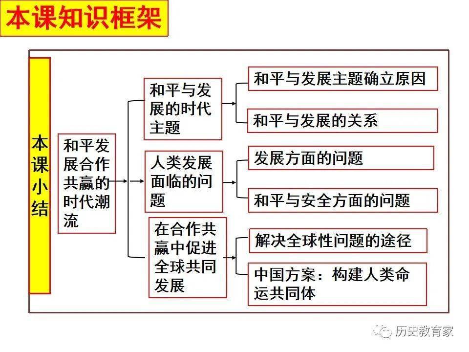 发展与合作的思维导图图片