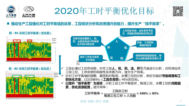 提升生产效率从线平衡开始