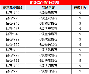 三、比较价格和优惠活动