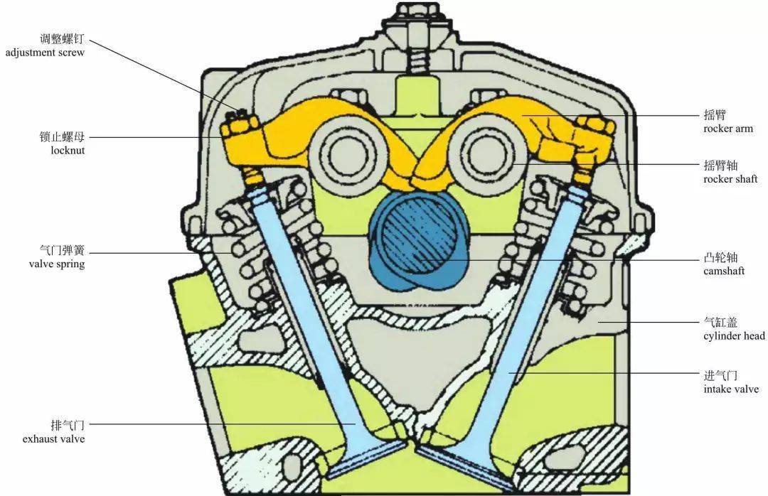 百科圖解汽車發動機內部構造