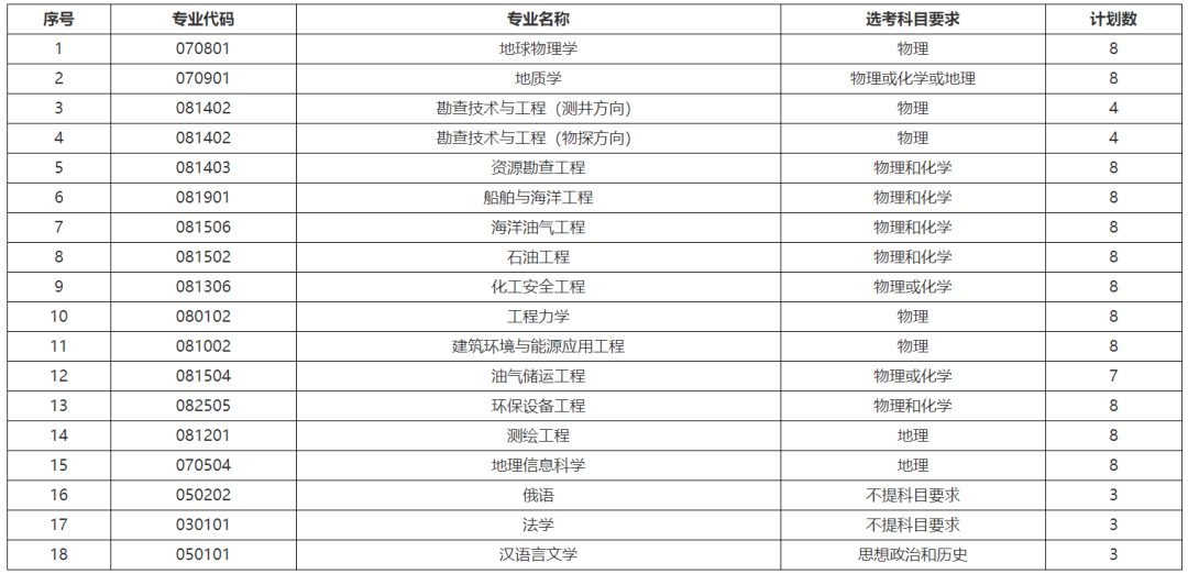 厦门集美大学艺术招生_厦门大学艺术类考生招生简章_考研a类考生和b类考生