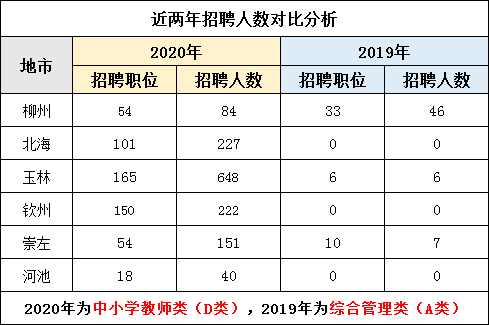 柳州/北海/玉林崗位深度解讀