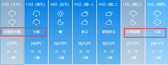 未来7天伊犁的天气是这样的!_阿勒泰地区