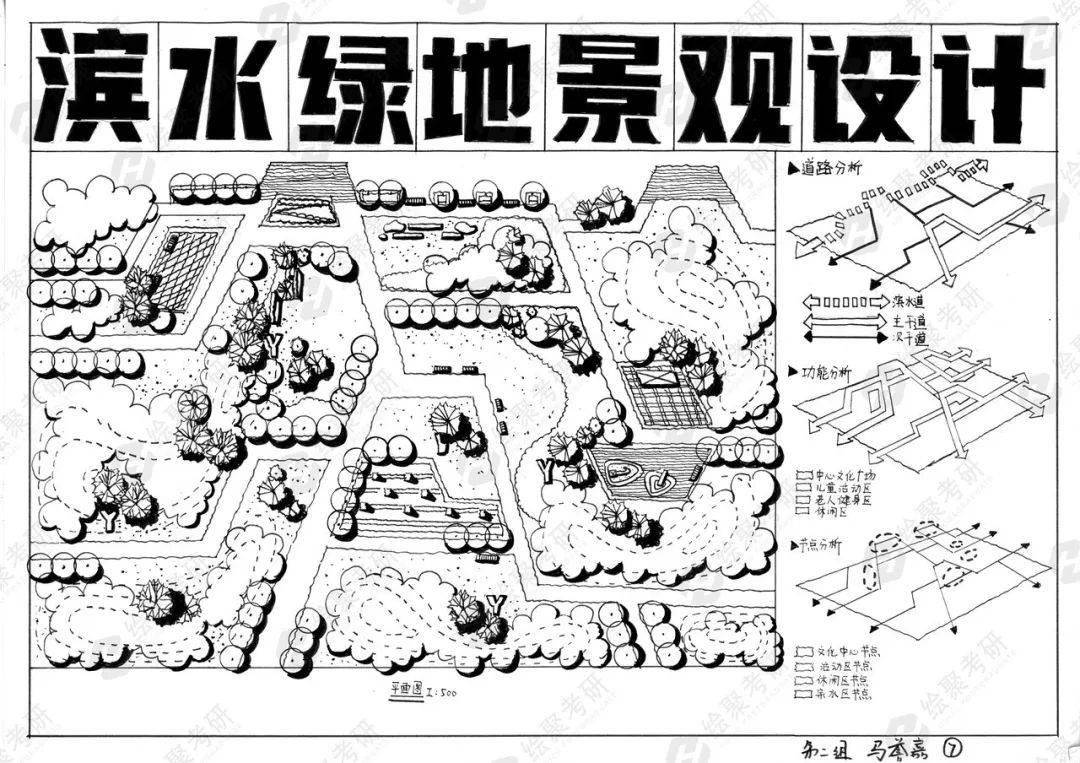 設計方法城市綠地景觀設計方案手繪欣賞