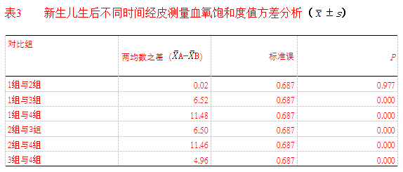 胎兒娩出後,通過臍動脈採血進行血氣分析,能夠補充臨床apgar評分的不