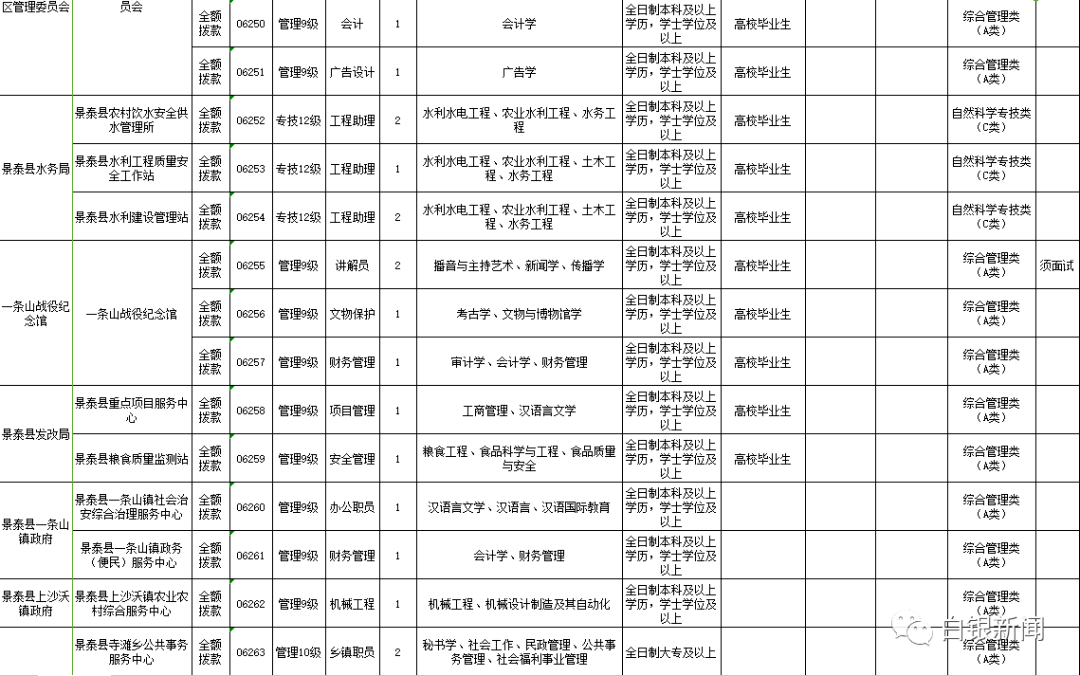 靖远本县在线招聘(靖远人才网招聘信息)