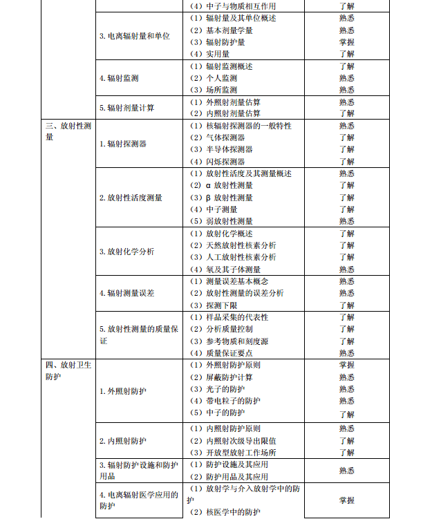 《公共衛生》(代碼362) 醫學衛生資格考試主治醫師中級職稱考試大綱