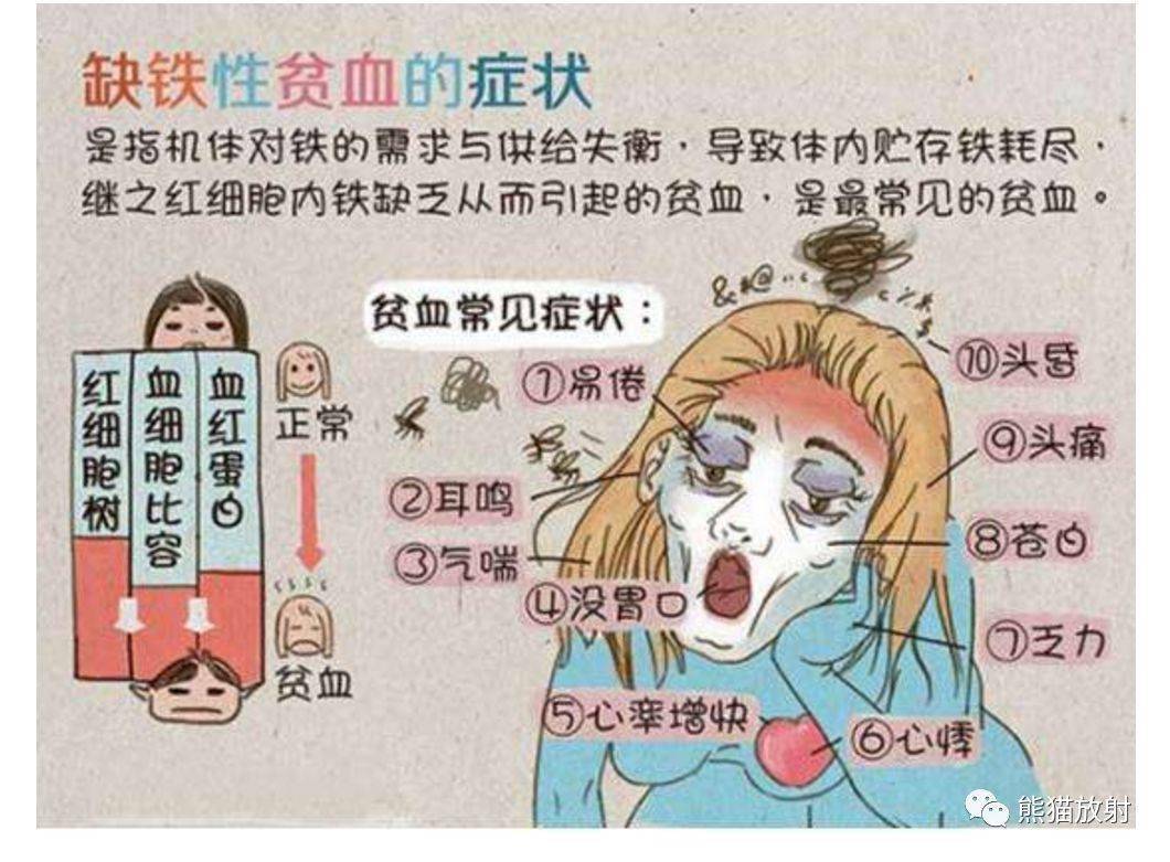 胸部ct平扫如何诊断贫血呢