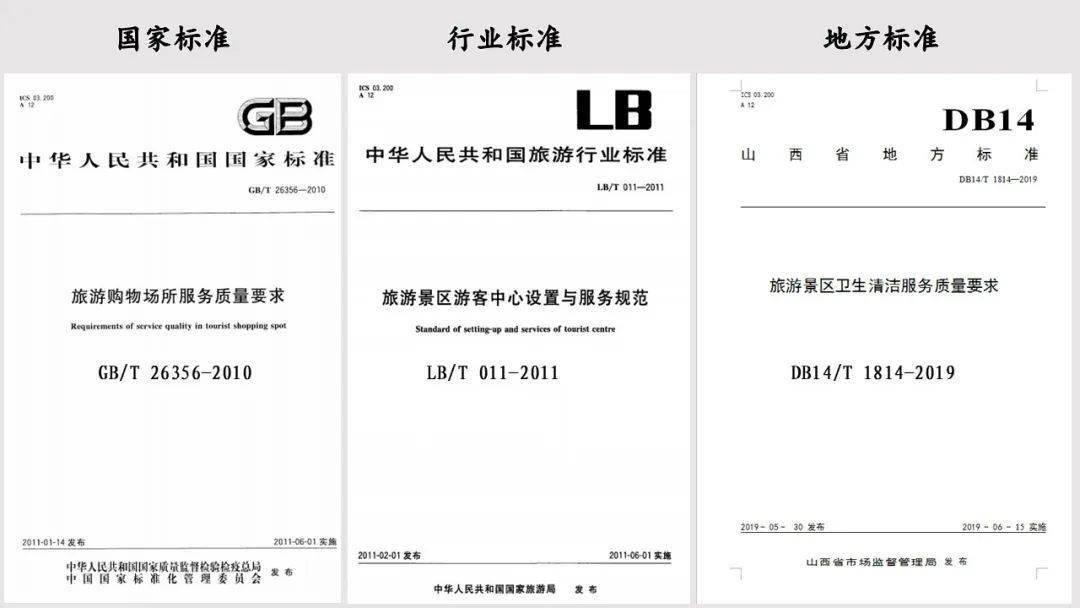 旅游标准化指对旅游行业的生产,经营,服务,管理等活动中重复性使拥哪
