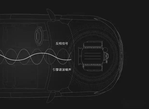 [科普]汽车anc主动降噪技术