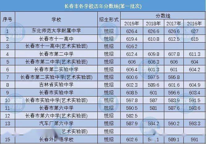 2016广州中考口语成绩_广州中考成绩_广州中学中考平均成绩