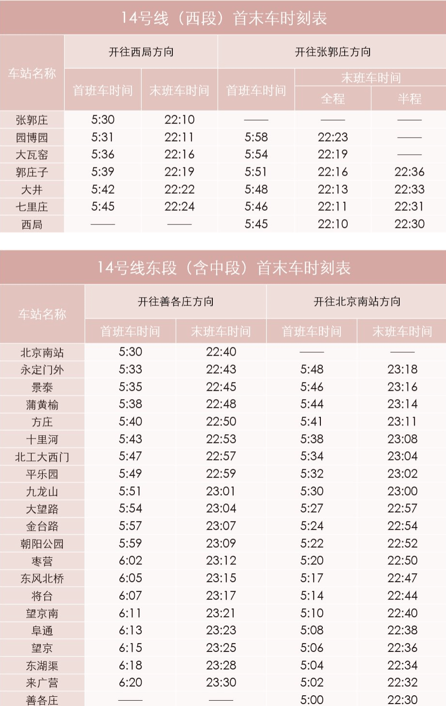 北京地鐵最新首末班車時刻表,趕快收藏起來吧~-搜狐大視野-搜狐新聞