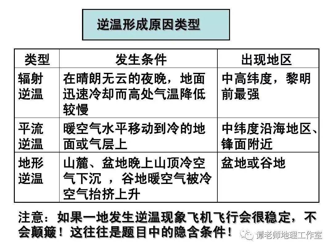 逆温图图片