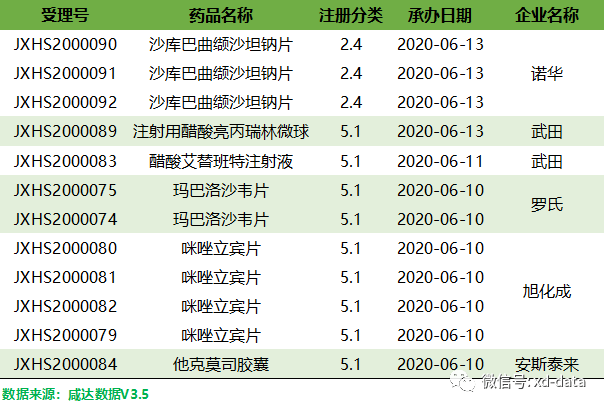 罗氏抗病毒新药玛巴洛沙韦片提交上市申请开年首个