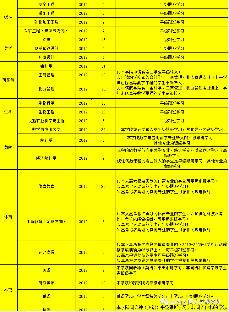 山西轻工职业技术学院和大同煤炭哪个好_山西大同大学怎么样_北美枫情地板 山西 大同