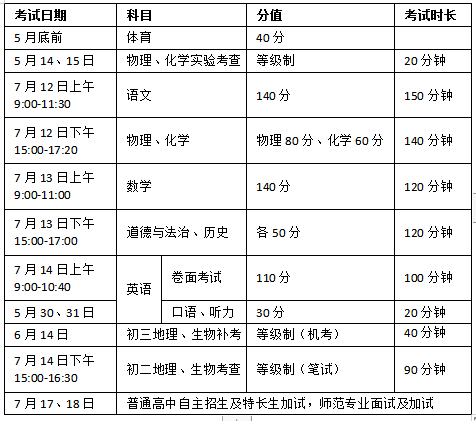 頭條事關中考這些政策新沂考生家長要注意