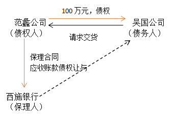 保理合同写入民法典！保理合同怎么考？_公司